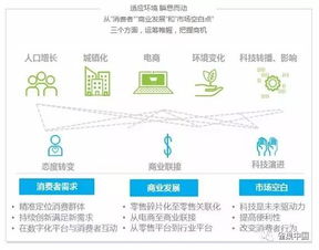 超越体量 食品饮料巨擘餐饮服务的新维度