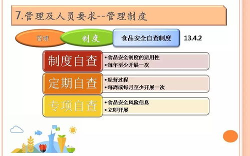 餐饮服务食品安全操作规范培训课件